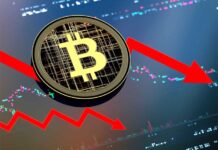 Вриједност биткоина пала на најнижи ниво у посљедња два мјесеца – 057. ГР